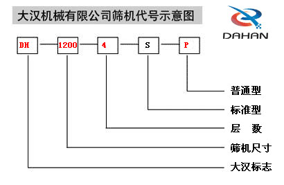 振動篩分機型號圖