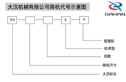 篩分機代號圖