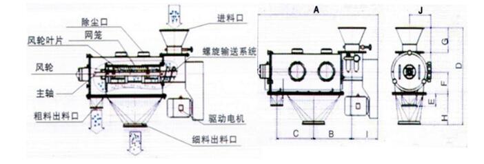 臥式氣流篩分機外形結構