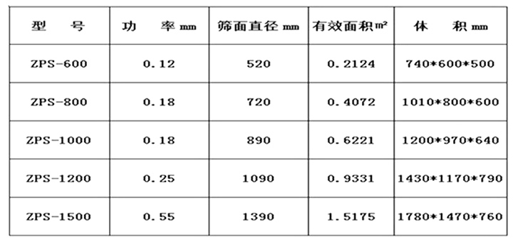 直排篩分機(jī)參數(shù)